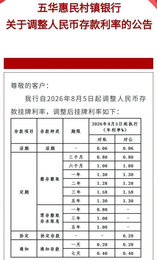 五年期大额存单回归，中小银行上调存款利率，银行打响留客战