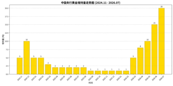 黄金的4400美元拉锯战,走向何方?